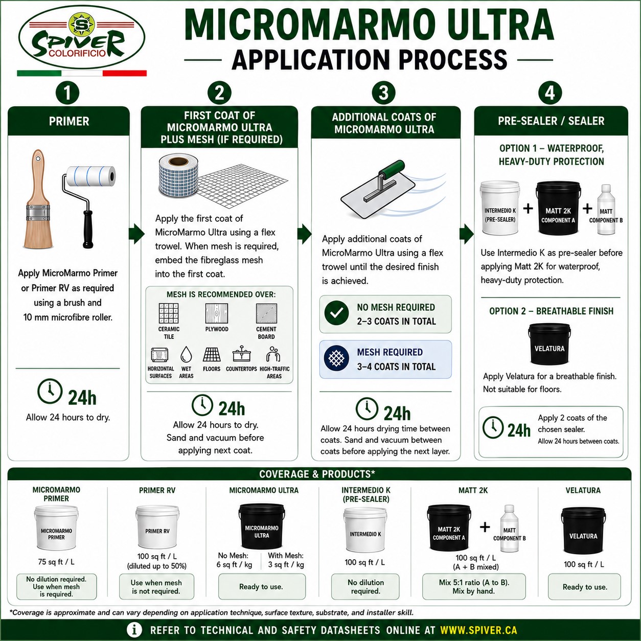Illustrative Micromarmo Ultra application steps